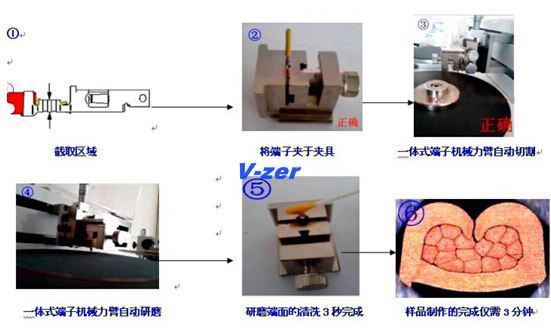 端子剖面分析仪 端子剖面分析仪